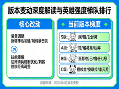 版本变动深度解读与英雄强度梯队排行示意图