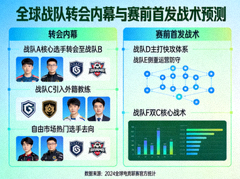 全球战队转会内幕与赛前首发战术预测资料图