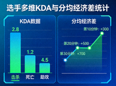 选手多维KDA数据与分均经济差统计可视化界面