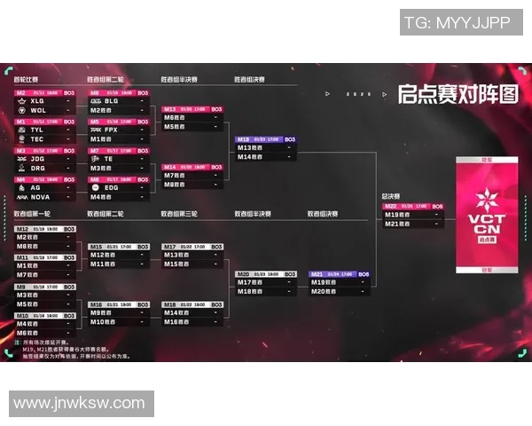 电竞赛后数据分析FPX与JDG实力对比深度解读