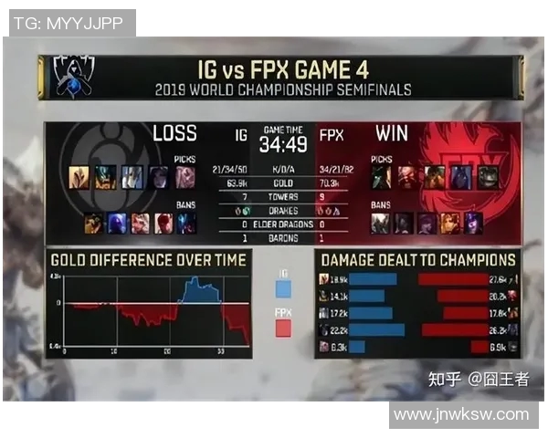 电竞新闻英雄联盟技术排行榜揭晓IG战队荣登第八名引发热议